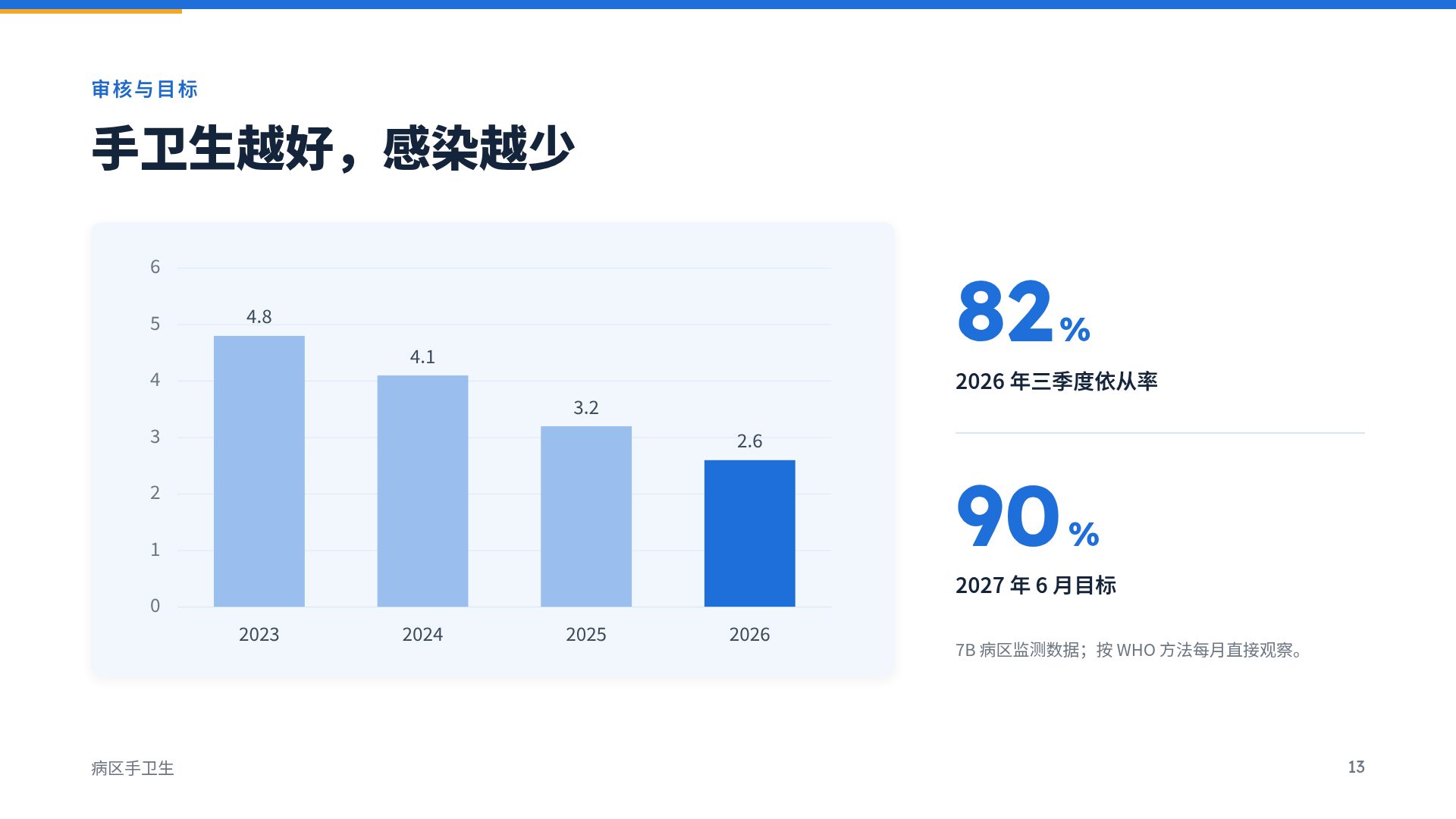 病房规范 第 16 页