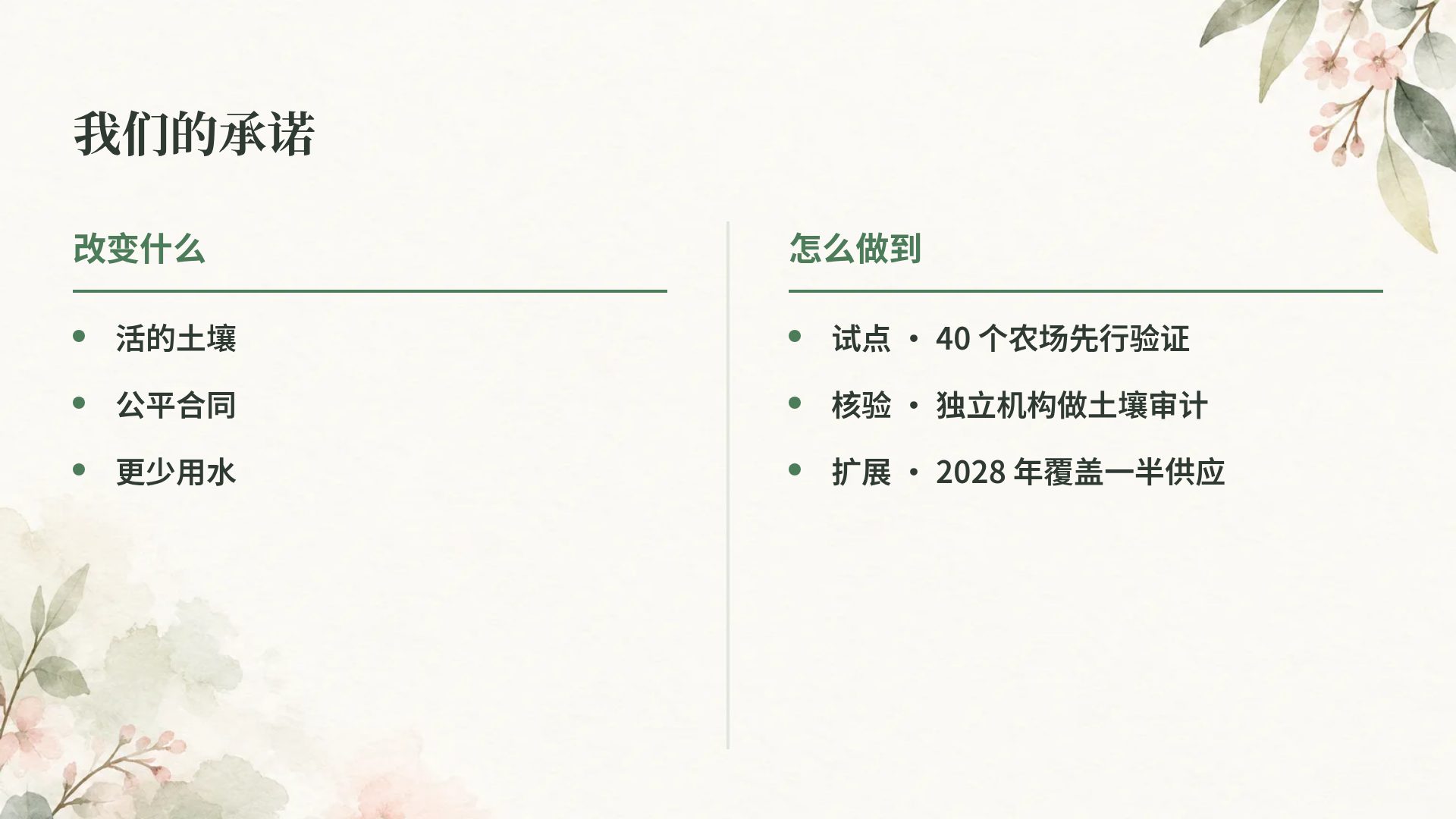 水彩植物 第 8 页