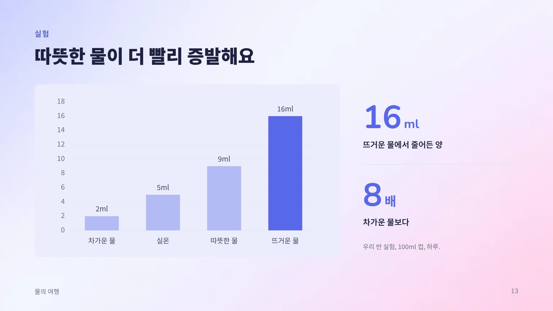 웹툰 16번째 슬라이드