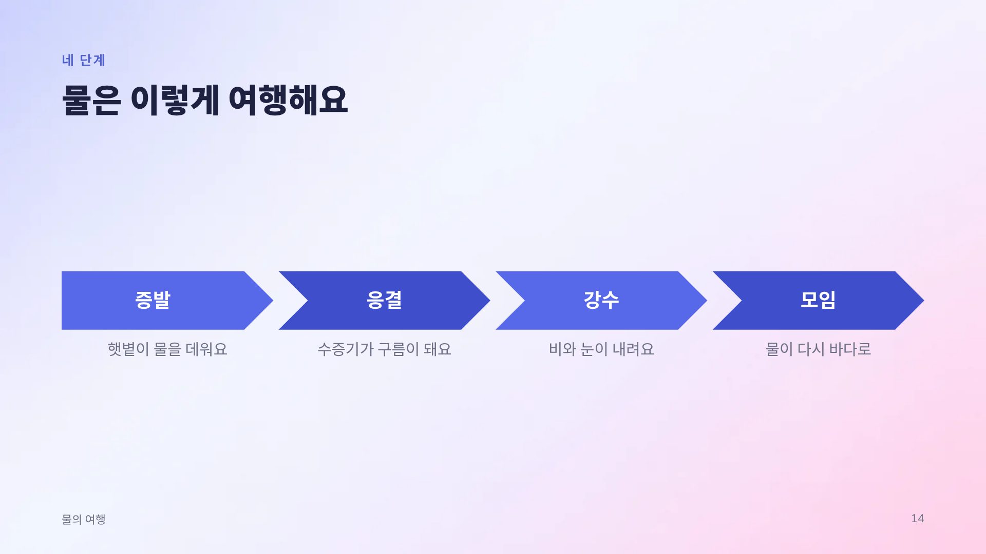 웹툰 12번째 슬라이드