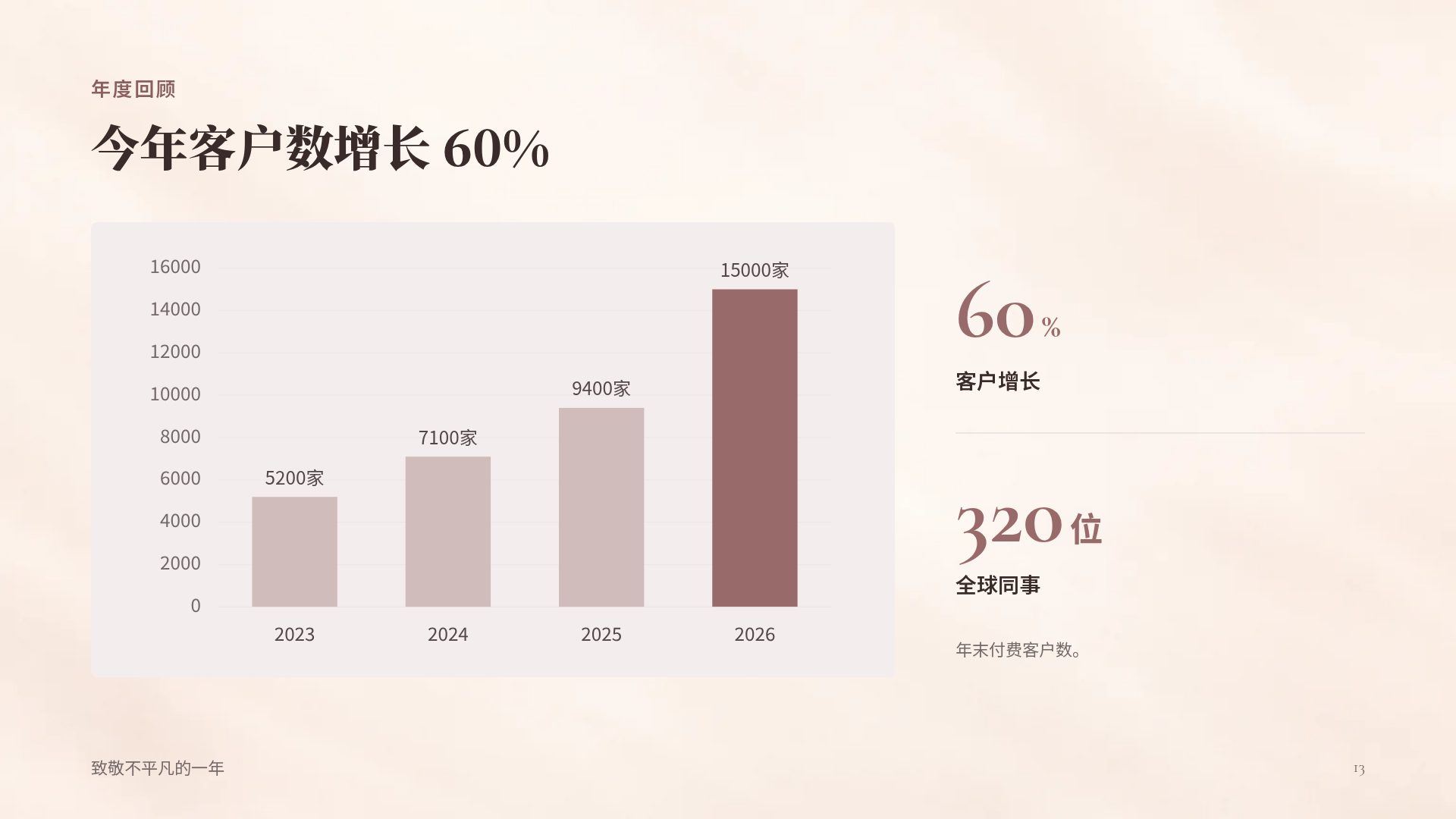 婚礼策划 第 16 页