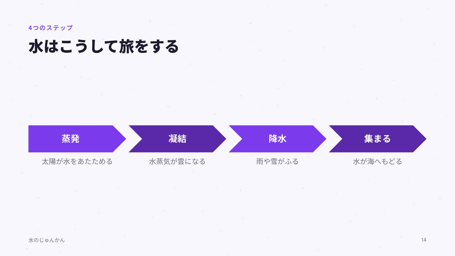 単語カード スライド 12