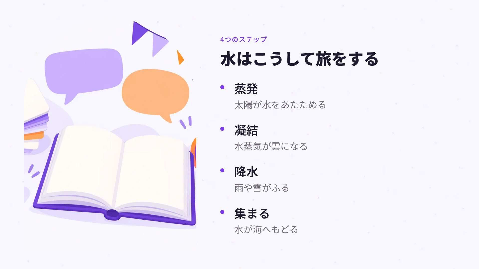 単語カード スライド 6