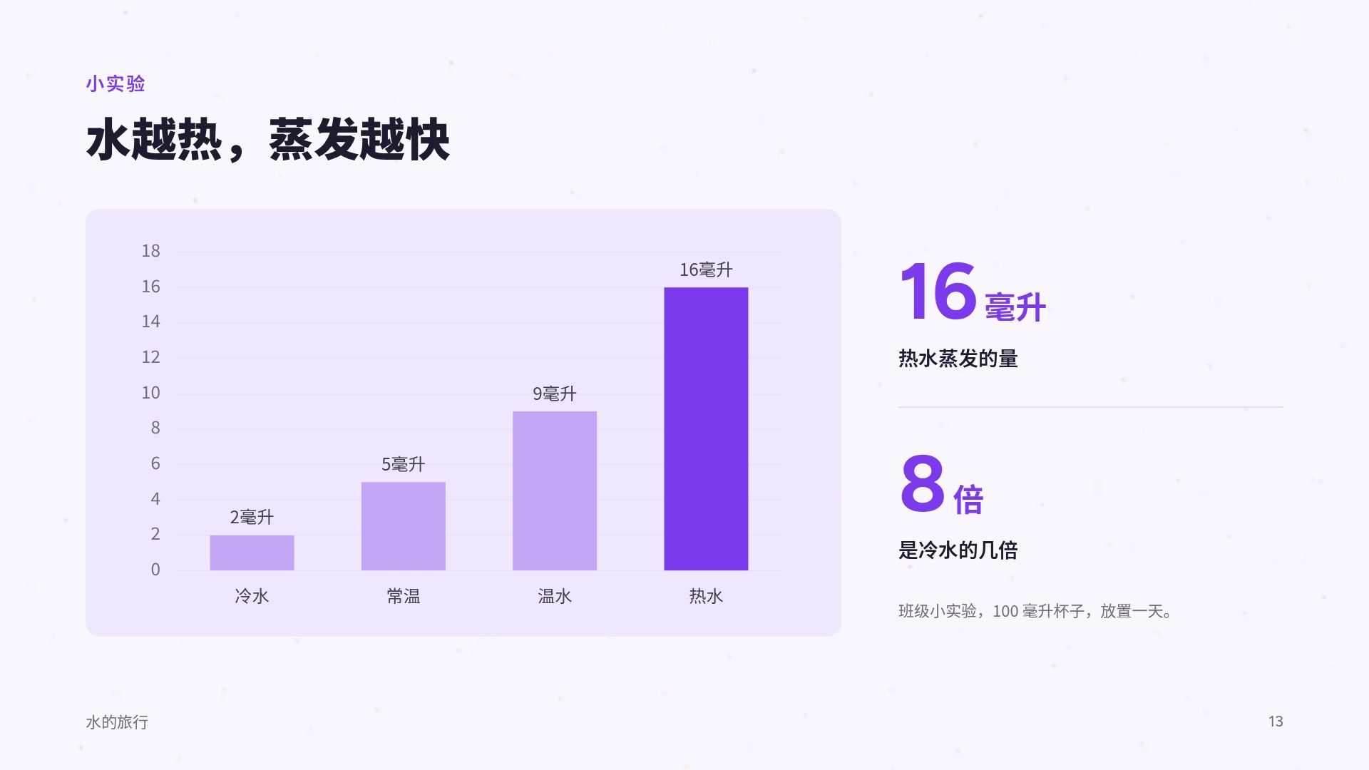 外语卡片 第 16 页