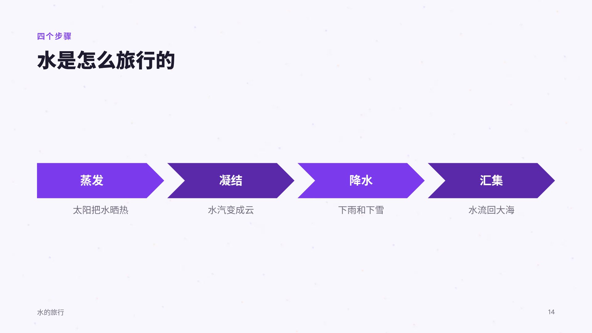 外语卡片 第 12 页