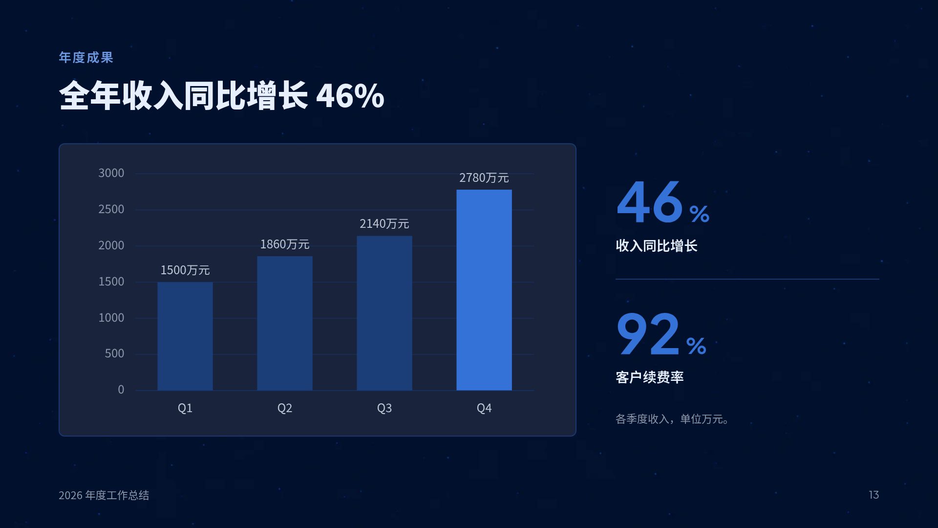 全球点阵 第 16 页