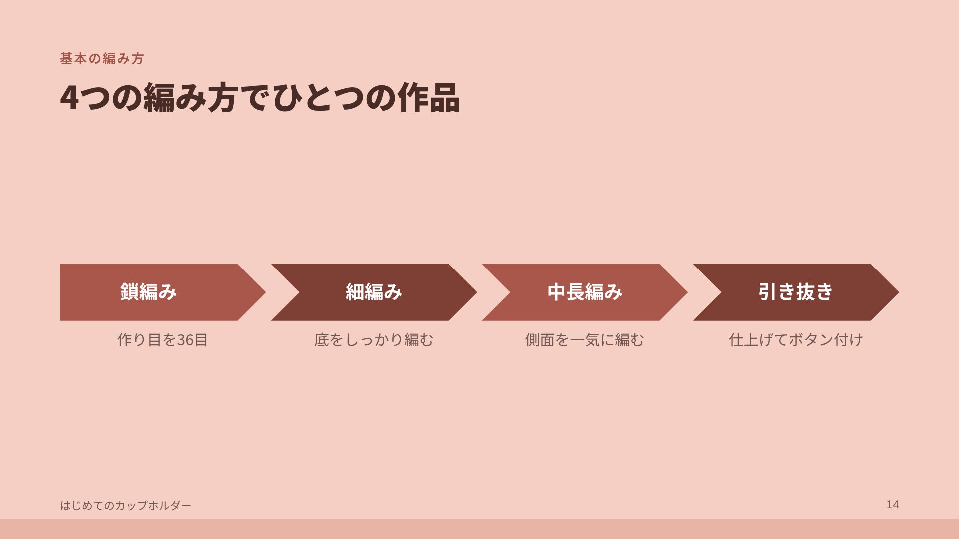 ヤーンクラス スライド 12