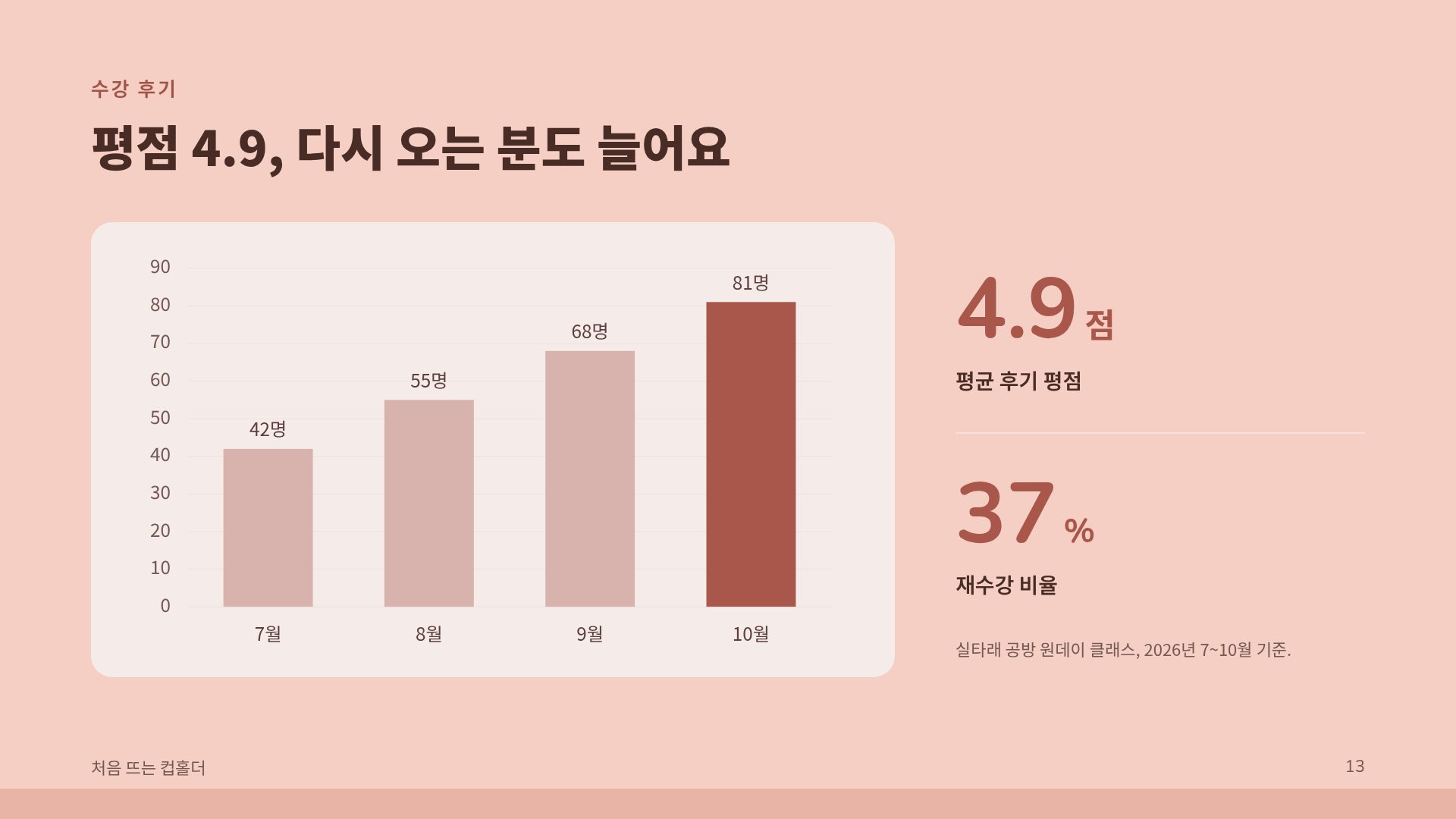 얀 클래스 16번째 슬라이드