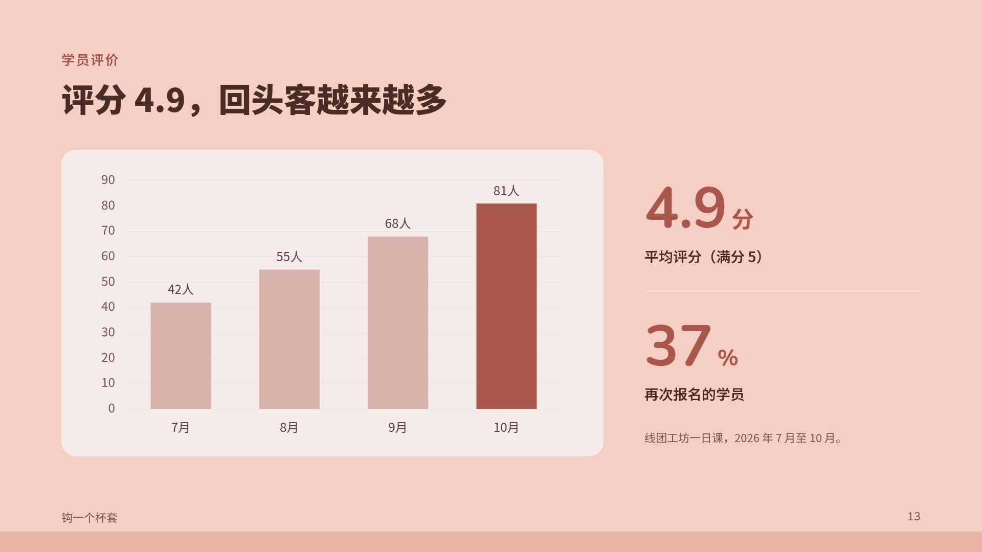 毛线课堂 第 16 页