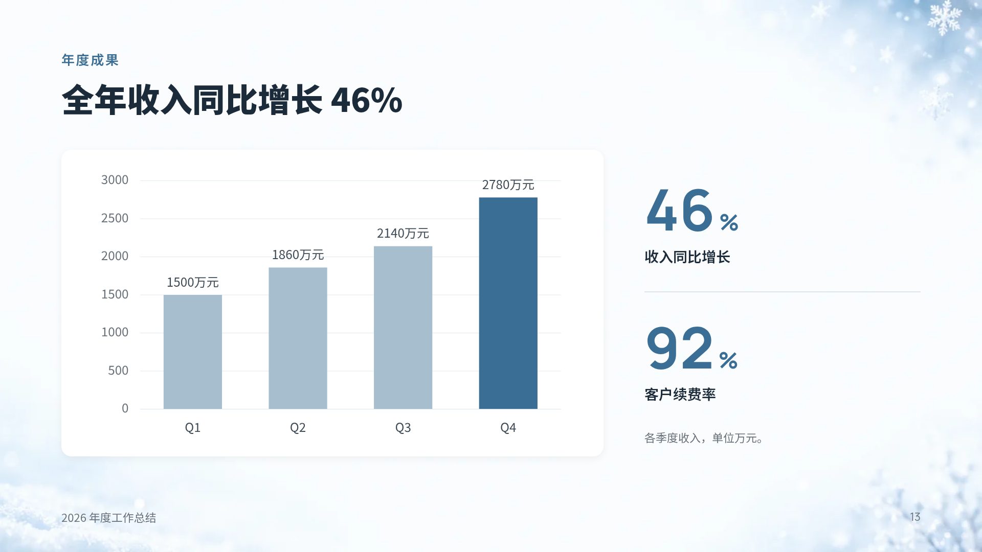 雪 第 16 页